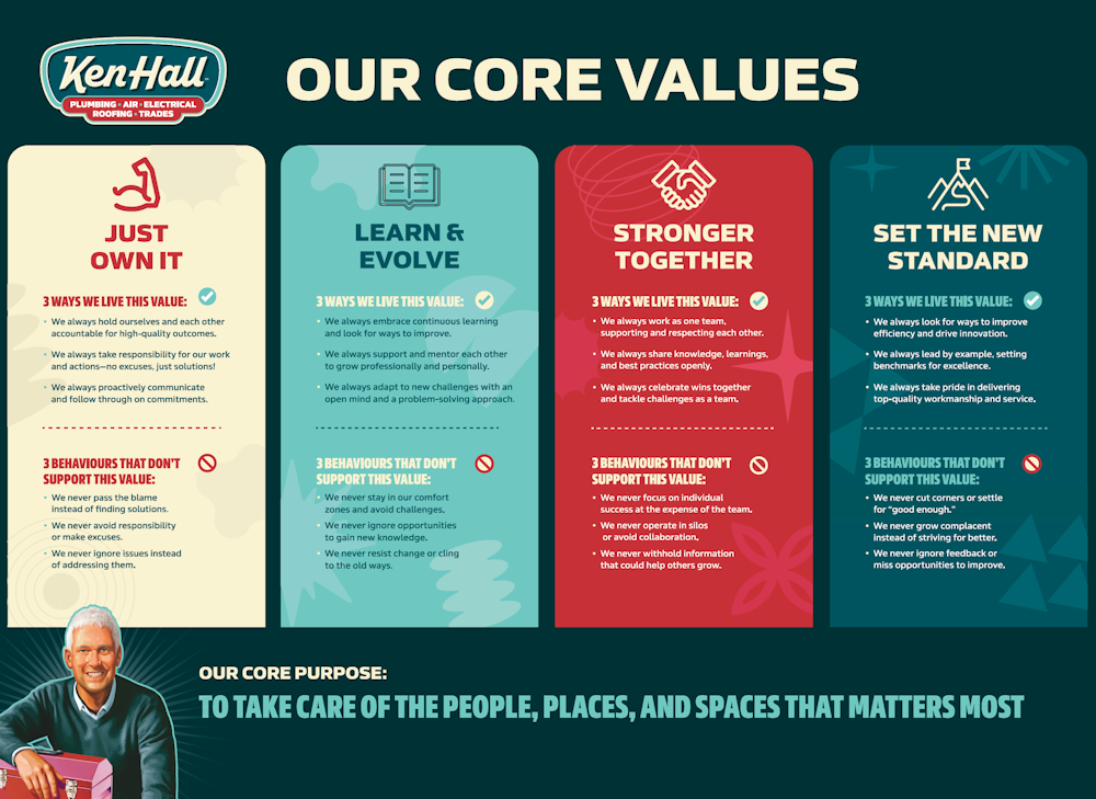 Ourcorevalues KH